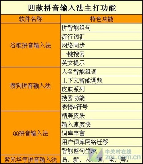 打字软件手机版带拼音_拼音打字版软件带手机的有哪些_拼音打字手机软件下载