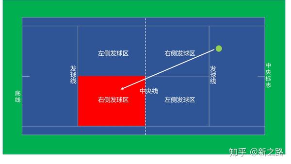 网球精英3中文版_网球锦标赛游戏_网球精英3游戏规则图文详解
