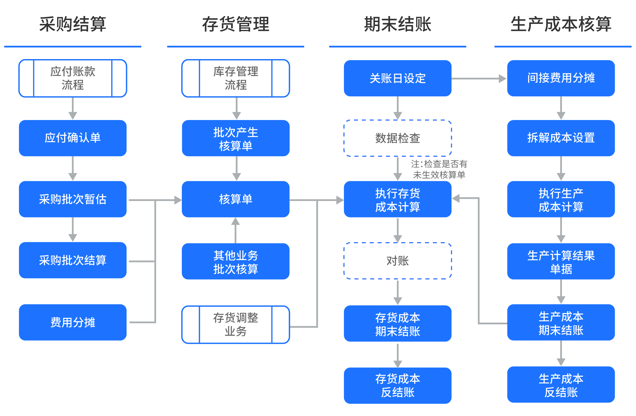 核算成本软件企业有哪些_核算成本软件企业名称_软件企业的成本核算