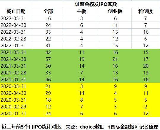 打新股是什么时间段有效_股票打新时间_打新股的有效时间