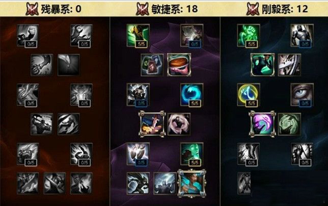 肉天赋s6最新通用天赋加点图_天赋加点攻略_肉天赋加点大全