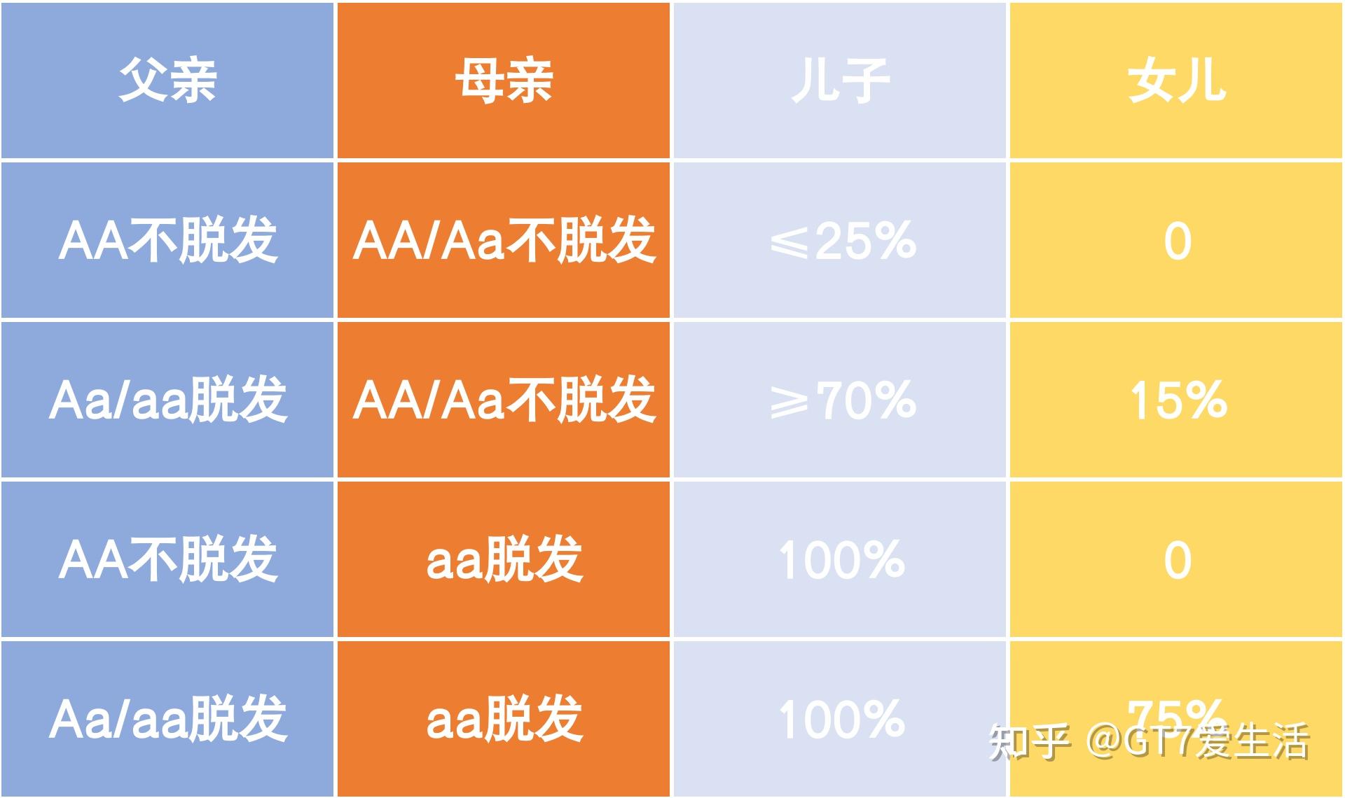 英国人发际线为什么比较高_英国人发际线为什么比较高_英国人发际线为什么比较高