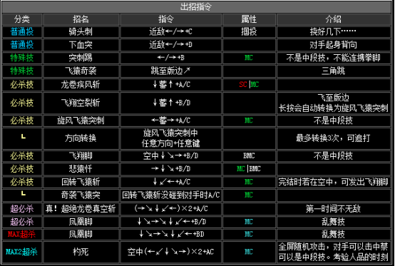 拳皇十周年加强版出招表k9999-拳皇十周年加强版 K9999 出招表：龙手、月