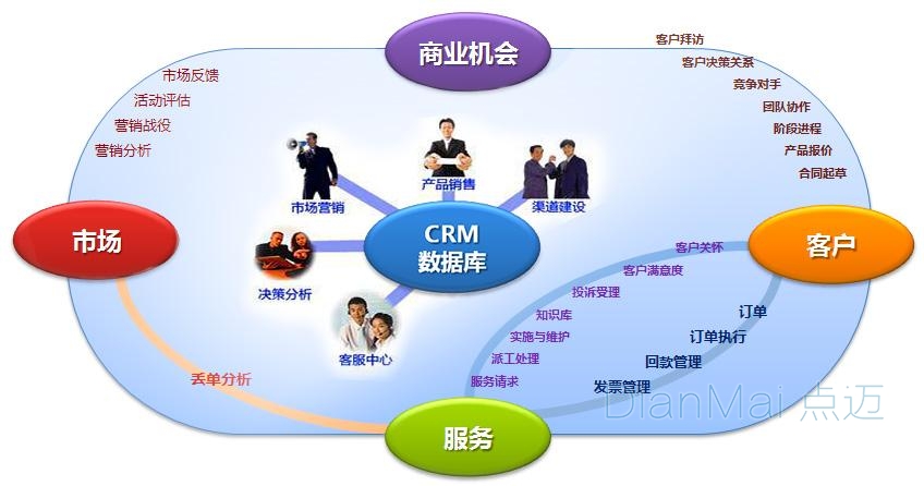 scm 软件配置管理_软件配置管理系统_软件配置项管理