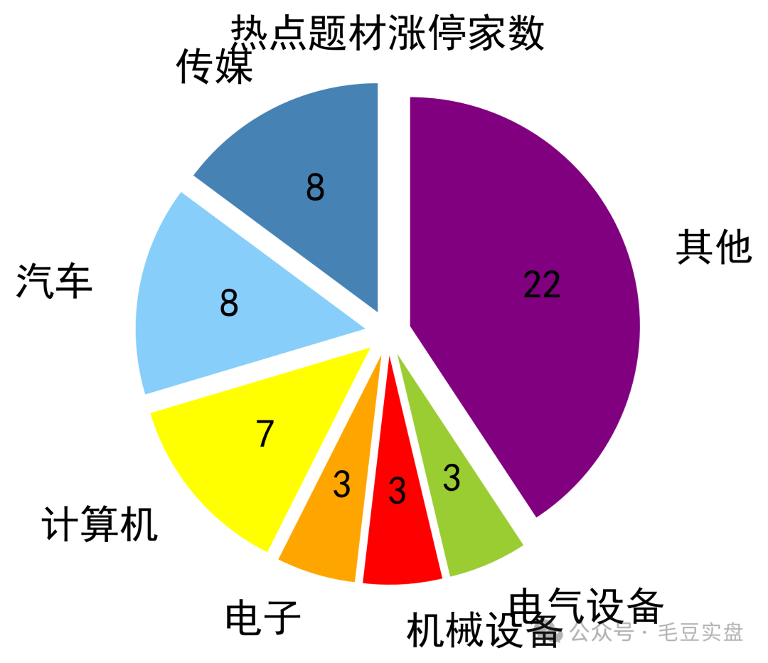 久其软件股票最新预测-久其软件股票波动大，是市场炒作还是真有大动作？
