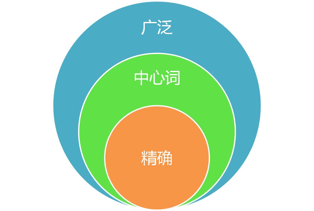 修改关键词直通车有影响吗-直通车修改关键词，是福还是祸？