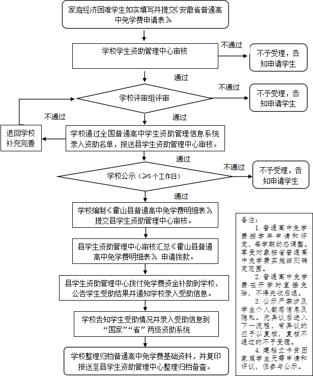 昌黎汇文二中收费标准_2020昌黎汇文二中升学率_昌黎汇文二中学费