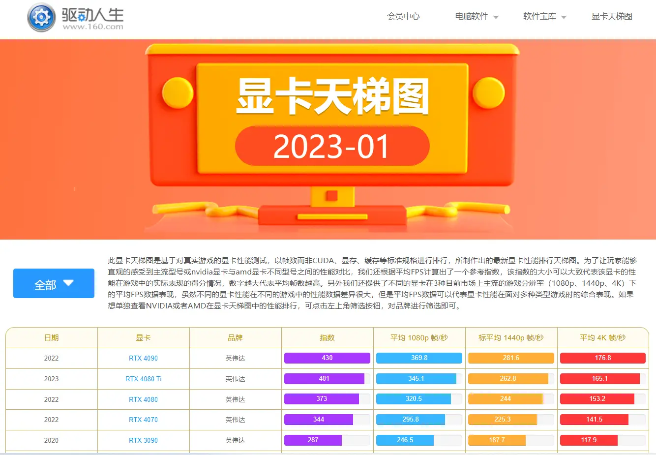 驱动人生好用不_如何使用驱动人生安装驱动_驱动人生哪个版本好用