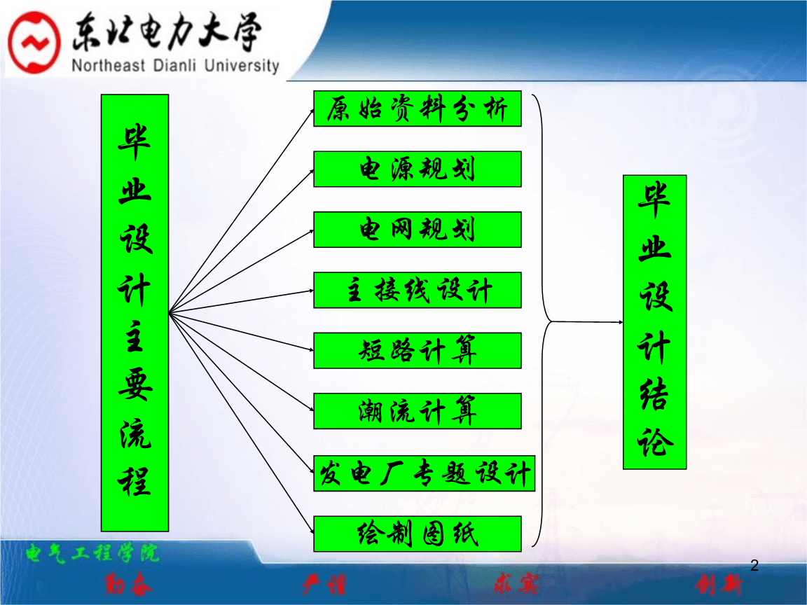 潮流电力计算软件系统有哪些_潮流电力计算软件系统包括哪些_电力系统潮流计算软件