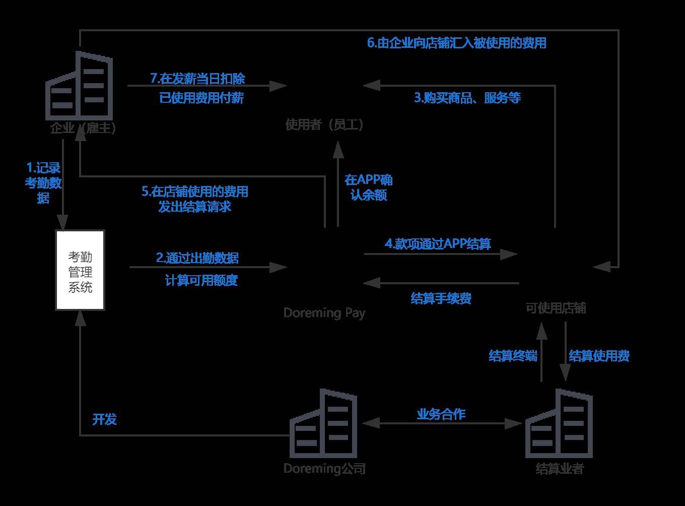 专利申请软件_专利流程管理系统_中国专利流程管理免费的软件
