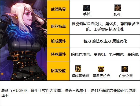 2021鬼剑士转职_dnf鬼剑士转职哪个职业省钱_dnf鬼剑士转什么职业