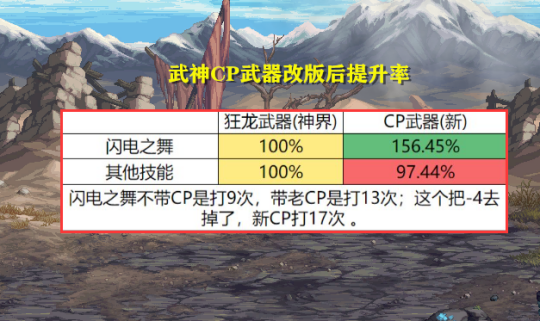 2021鬼剑士转职_dnf鬼剑士转什么职业_dnf鬼剑士转职哪个职业省钱