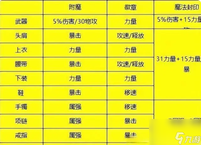 2021鬼剑士转职_dnf鬼剑士转什么职业_dnf鬼剑士转职哪个职业省钱