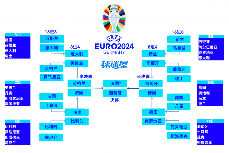 2024年欧洲杯球队排名_欧洲杯球队最新排名_2021欧洲杯球队排行榜