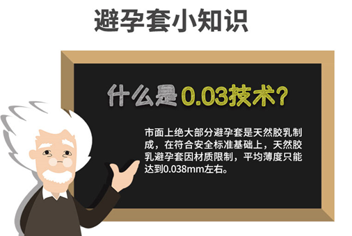 带杀精剂的安全套品牌_杀精套套_含有杀精剂的套套