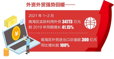限制外商投资产业_外商限制产业投资吗_外商限制产业投资的原因