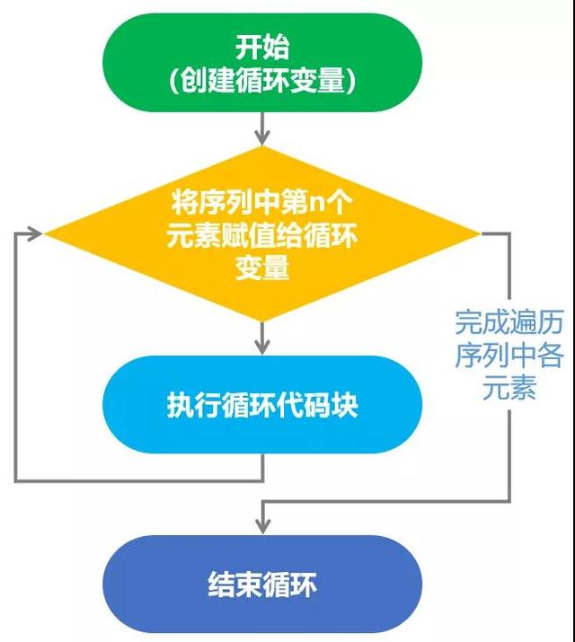 老滚代码跳任务_老滚控制台代码_老滚代码