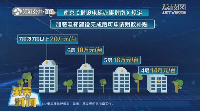 六层楼房加装电梯费用_加装电梯楼层费用分配_楼房电梯费用加装多少钱
