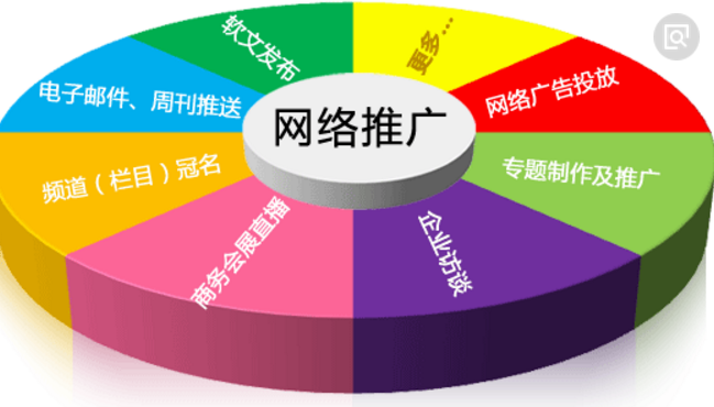 野火微博营销软件_野火微博营销软件二次开发_营销微博野火软件有哪些