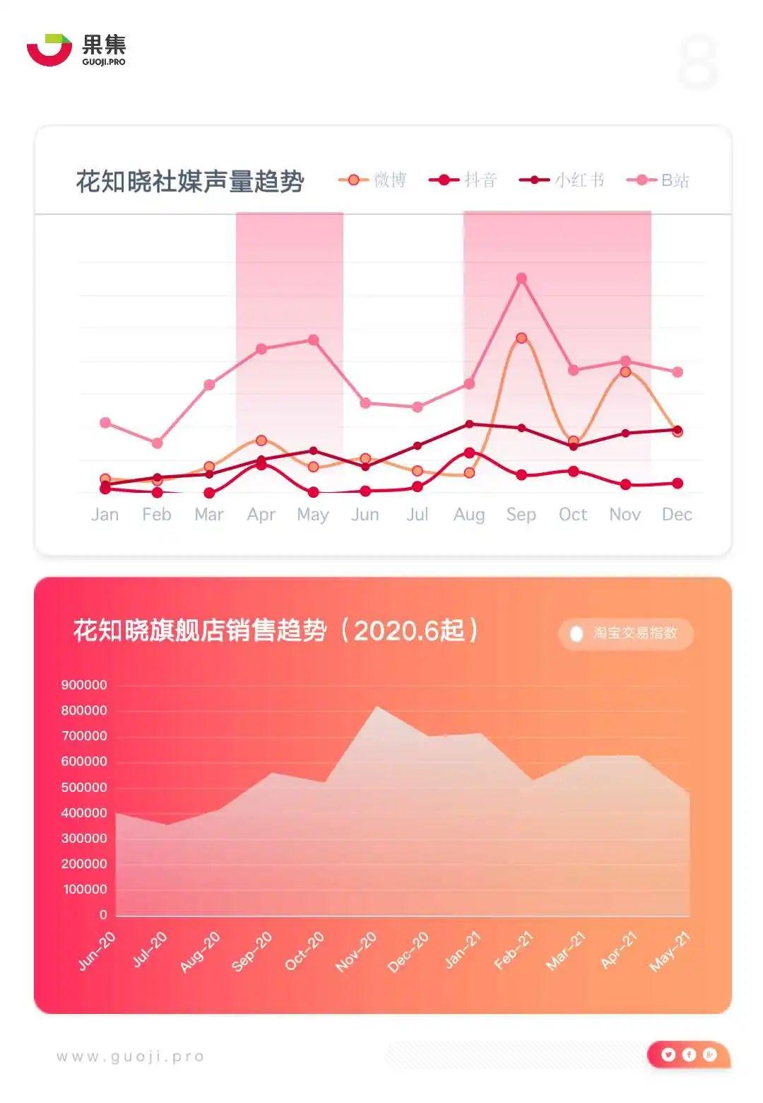 野火微博营销软件二次开发_营销微博野火软件有哪些_野火微博营销软件