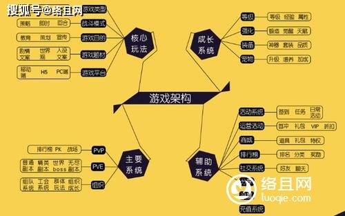 游戏发行是干什么的-游戏发行并非易事，涉及众多环节，发行商需精心策划