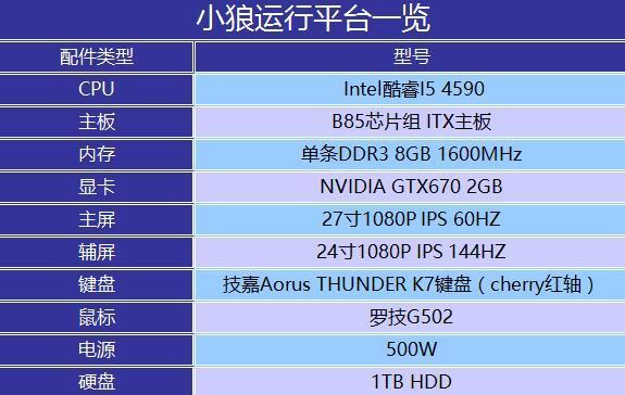 守望先锋什么配置能玩-守望先锋流畅运行需要什么配置？快来看看吧