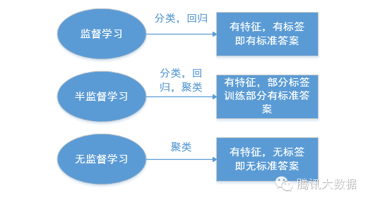 回归模型的最小二乘法_回归模型chi2含义_普通最小二乘回归模型