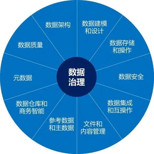 回归模型的最小二乘法_回归模型chi2含义_普通最小二乘回归模型