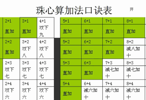 算盘上栏一般为几珠_算盘每颗上珠表示下珠表示什么_算盘上的算珠分为什么珠