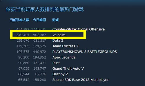 steam数据统计网站,steam数据报告