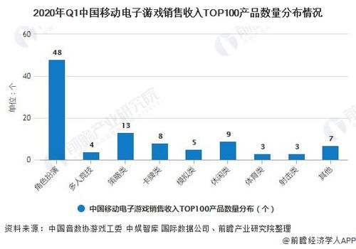 电子游戏行业发展趋势,电子游戏行业的发展状况