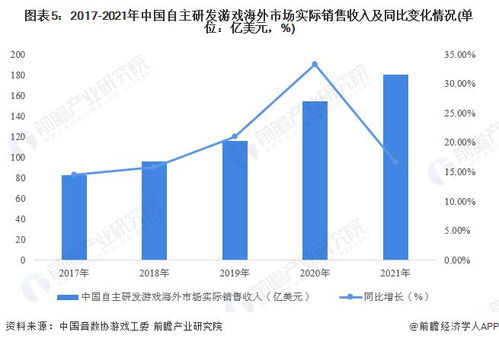 2023年游戏行业情况,挑战与机遇并存