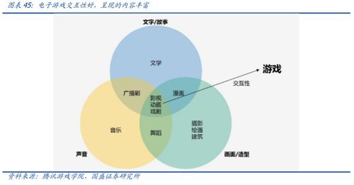 它允许多名玩家在同一个虚拟世界中互动和竞争,虚拟世界中的无限可能