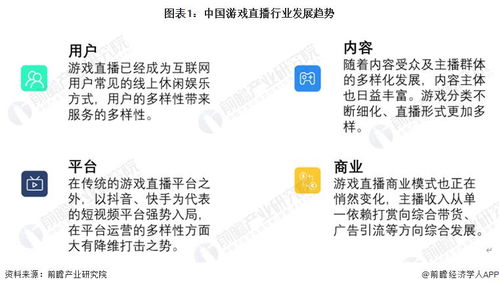 2023游戏行业的招聘趋势,2023年游戏行业招聘趋势分析