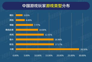 市场对游戏类型的需求,市场对游戏类型需求的演变与趋势