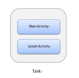 完成bug:fix bug # 开始任务:start task # cost:0