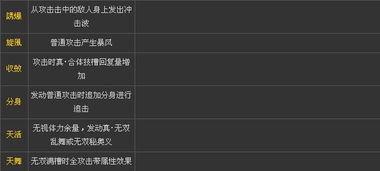 大蛇无双2 属性 重挫,如何应对强大的敌人