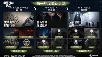 幽灵行动断点2023更新计划