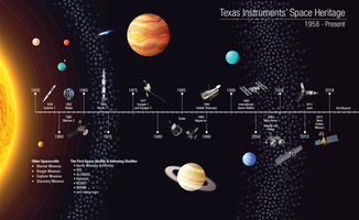 太空工程师如何研究,探索宇宙奥秘的工程师之路