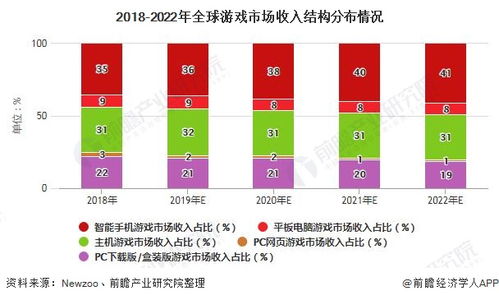 世界游戏发展趋势,创新与变革的交织