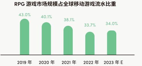 游戏 2023 全年 市场 规模,全面增长与多元化发展