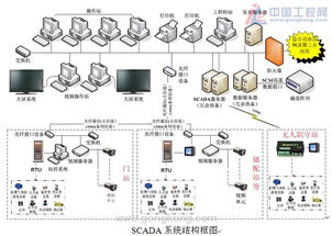 scada系统在安卓,SCADA系统在安卓平台的应用与开发概述