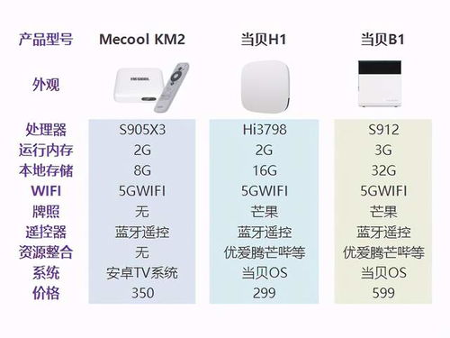 安卓tv系统桌面,操作便捷的智能家庭娱乐中心