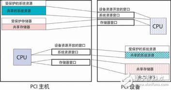 安卓系统单板电脑,性能与创新的完美融合