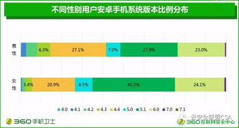 2017安卓系统改进,体验飞跃
