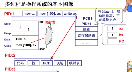 安卓系统级线程,Android系统级线程的原理与应用解析