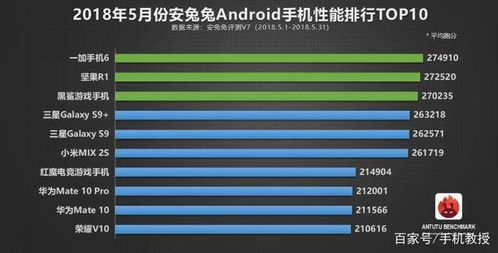 安卓13系统排名,引领智能手机新潮流