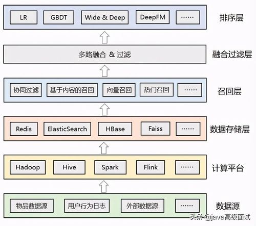 安点卓系统架构,揭秘高效、安全、智能的现代化信息系统构建之道