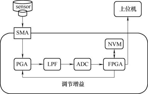 安卓振动系统设计,深入解析其设计原理与应用实践