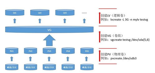 安卓空间扩容系统,释放存储空间新体验